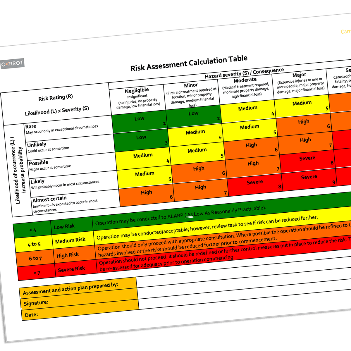 St Albans Drone Operator's Risk Assessment